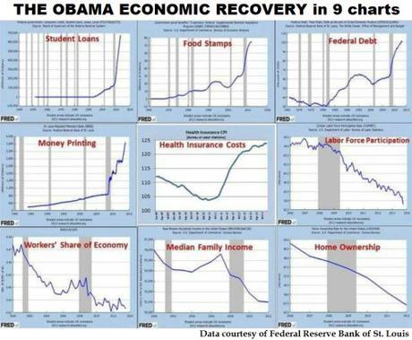 Obama economic recovery in 9 charts