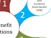 Investshield- Investment Plan Choice Life Insurance
