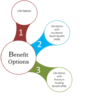 Investshield- A New Investment Plan by Choice Life Insurance