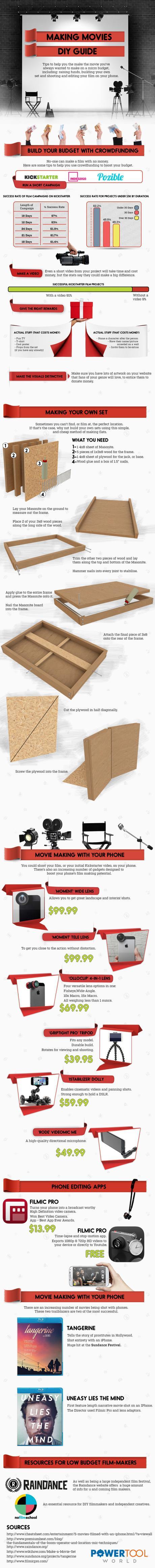 The DIY Guide to Making Movies in 2016 – An Infographic