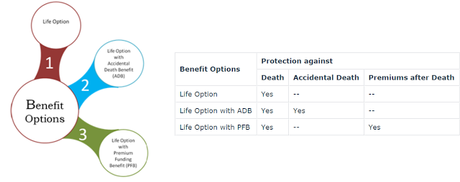 Investshield- A New Investment Plan by CHOICE Life Insurance