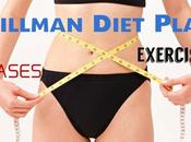 Stillman Diet Plan: Phases, Exercises, Foods Avoid