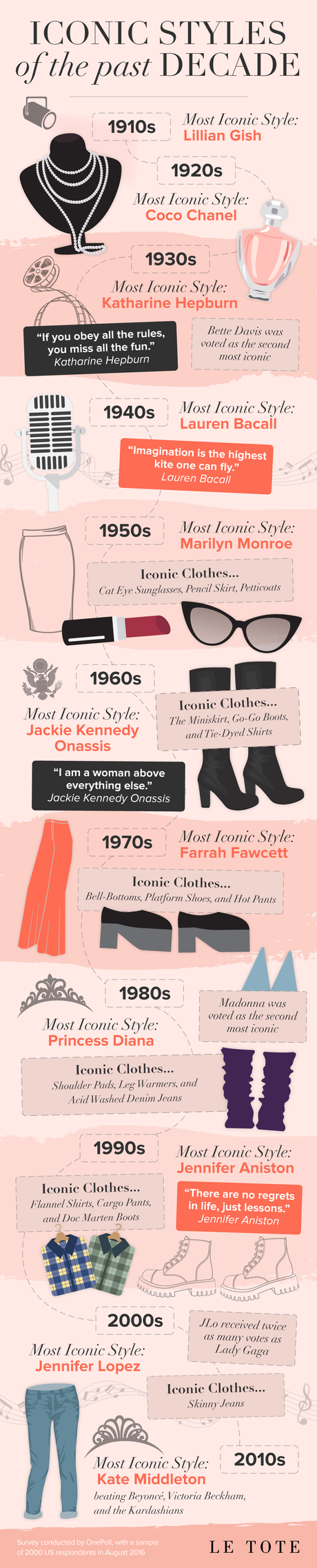 The most stylish women of the last 100 years plus biggest fashion fails