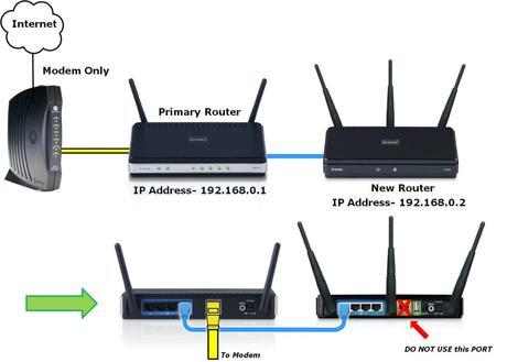 Login to your Wireless router