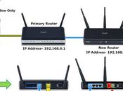 Your Wireless Router