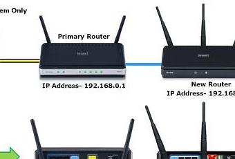 How to Log In to Your Wireless Router  Paperblog