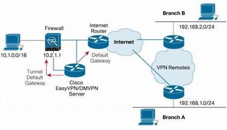 Default_gateway