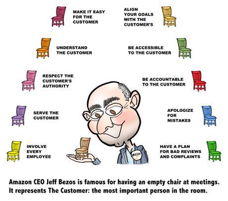 detail image Customer Service Amazon Style infographic CEO Jeff Bezos holding little chair symbolizing The Customer as most important person in room