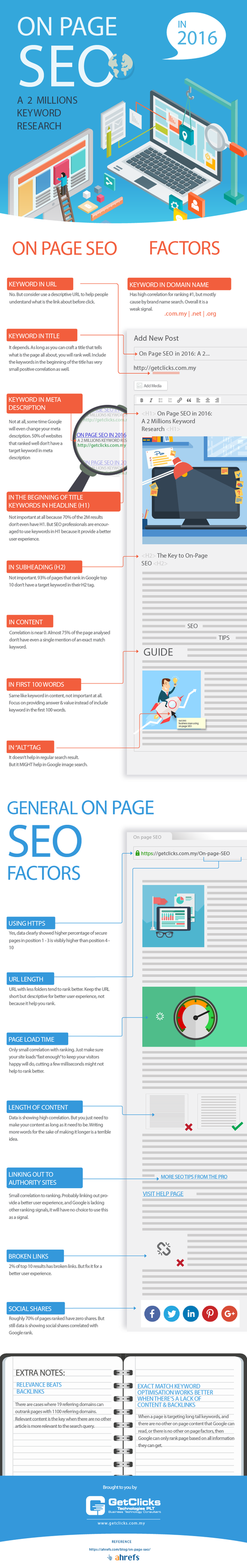 On-Page-SEO-2016