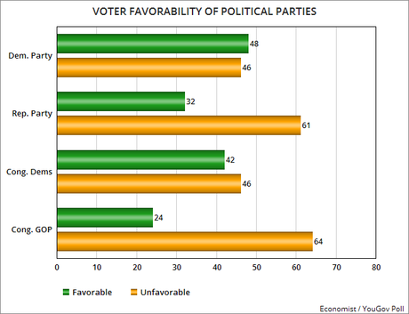 It May Be A Good Congressional Election For Democrats