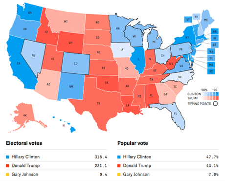 Latest Electoral College Projection