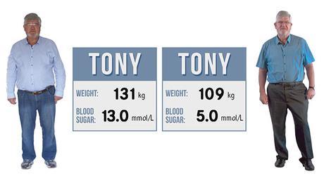 Which Diet Is Better for Losing Weight and Reversing Diabetes?