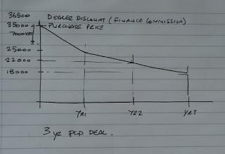 Off Balance Sheet Government Debt