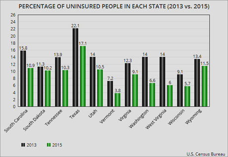 Figures Show Obamacare Is Working But Could Be Better