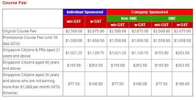 Practical Ways To Increase Our Income