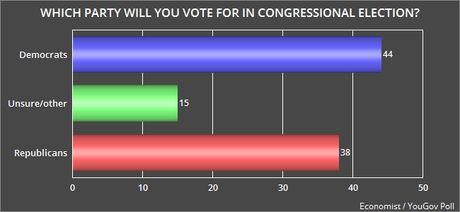 Can Democrats Retake Control Of The House This Year ?