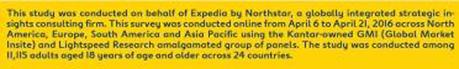 Singapore Ranked 2nd As Biggest International Beachgoers On Expedia Flip Flop Report 2016