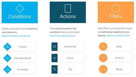 GetResponse – TheIdeal Online Marketing Platform for the Businesses GetResponse – TheIdeal Online Marketing Platform for the Businesses