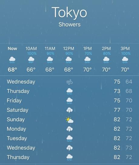 rainy weather tokyo