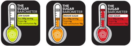 Eat Better South Africa! Launches Sugar Barometer