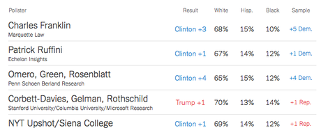 Why Polls Can Differ - Sometimes Significantly