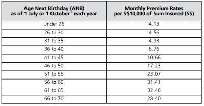 MINDEF & MHA Group Insurance