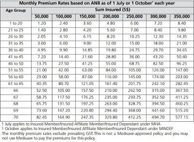 MINDEF & MHA Group Insurance