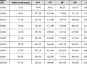 MINDEF Group Insurance