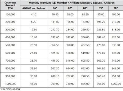 MINDEF & MHA Group Insurance