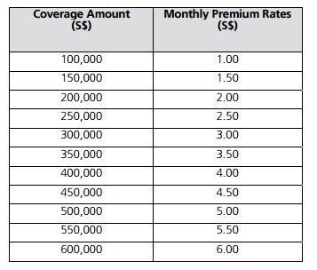 MINDEF & MHA Group Insurance