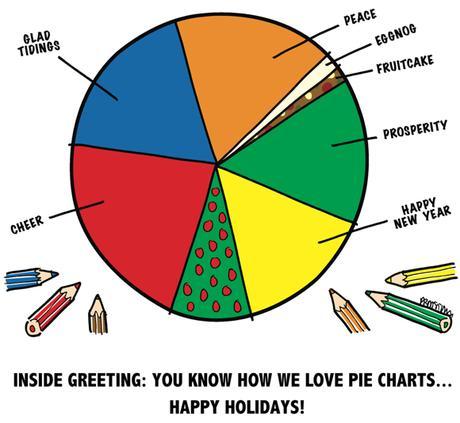 Pie chart Christmas card design for RBC Dain shoeing glad tidings cheer peace prosperity happy new year fruitcake eggnog