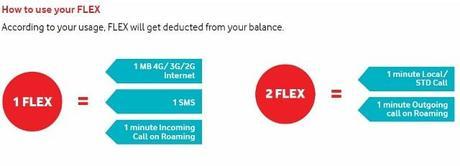 Vodafone FLEX: Single Recharge for Calls, SMS & Data