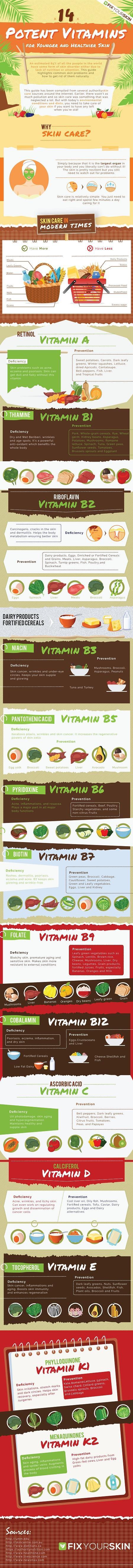 14 potent vitamins-for younger and healthier skin