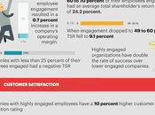 Employee Engagement Statistics [Infographic]