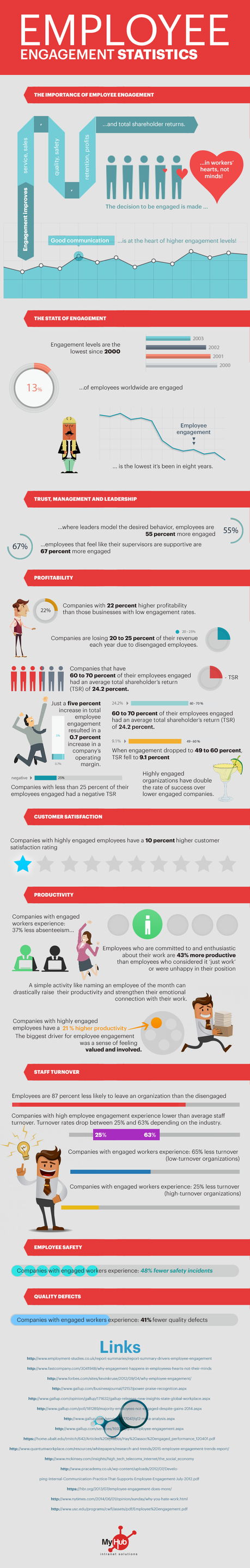 employee-engagement-statistics