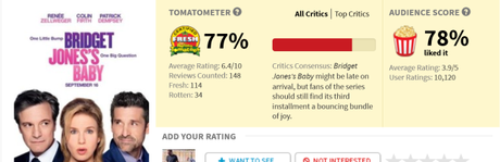 Bridget Jones’s Baby Review: So Thoroughly Rom-Com