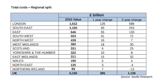 Politics of a Citizens Income paid from a Land Value Tax