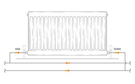 A diagram of a bottom inlet of a radiator