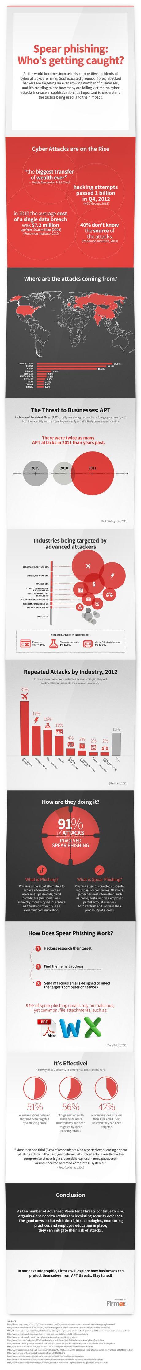 cyber_security-phishing_email-firmex-infographic_1