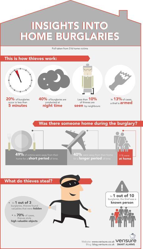 infographic-showing-insights-into-home-burglaries