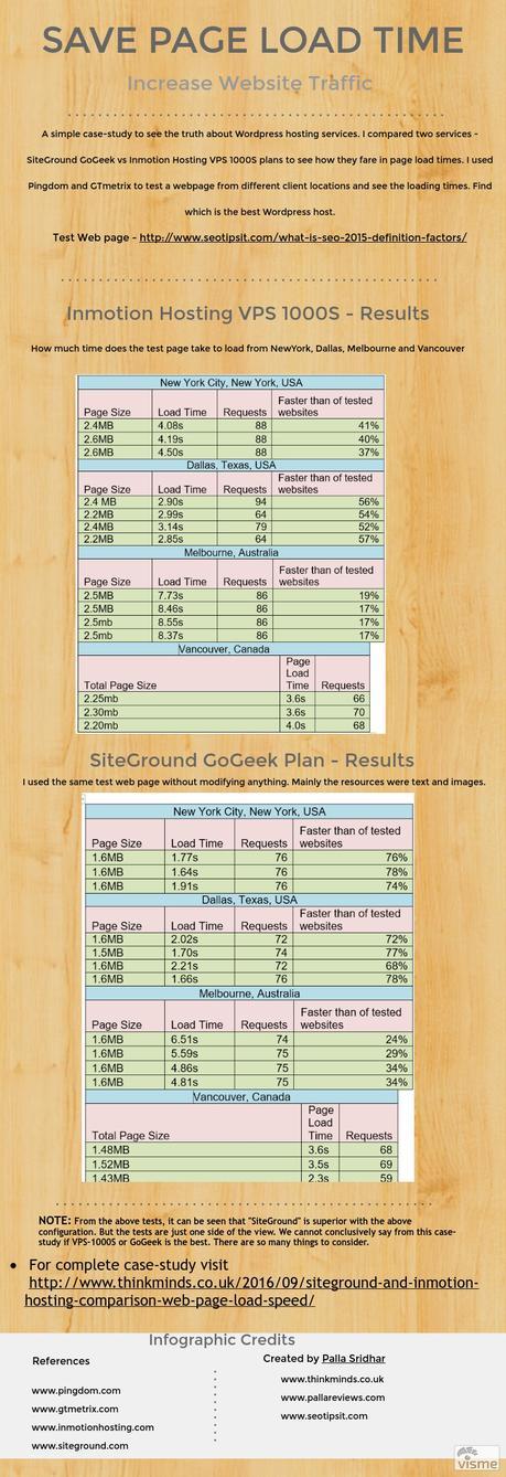 page-load-time-and-wordpress-hosting-case-study