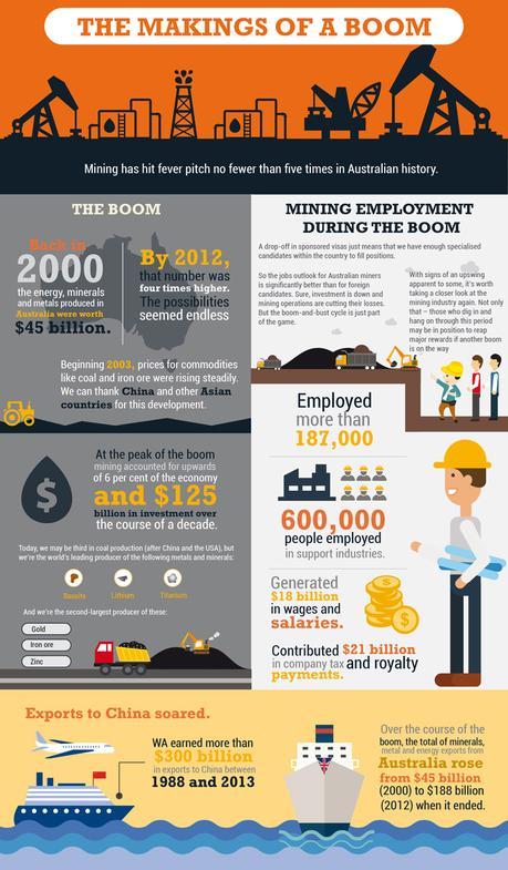 mining-infographic