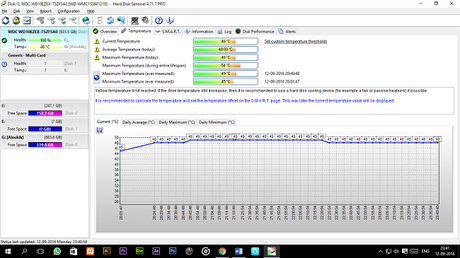 Protect Your Storage With Hard Disk Sentinel Pro