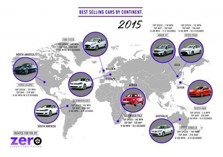 cars-by-continent-2015