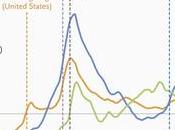 Much Weight People Gain During Holidays?
