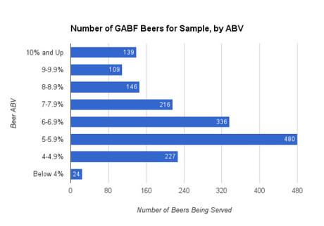 The Data Behind Your GABF Beer Samples