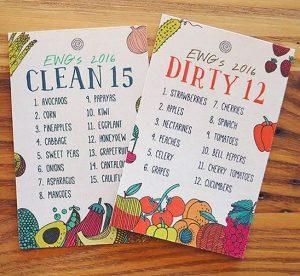 Debunking the Clean Fifteen and the Dirty Dozen