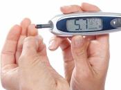 Control Diabetes-Ayurvedic Treatment Diabetes