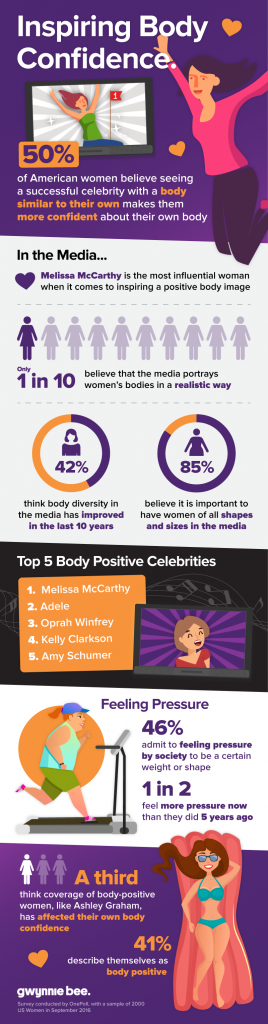 The women doing the most for female body image – Melissa McCarthy, Adele and Oprah