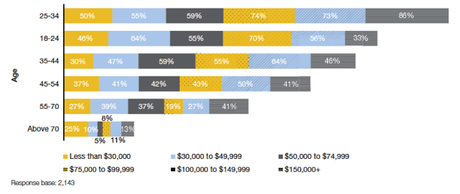 Enterprise Mobility-Finance and Banking